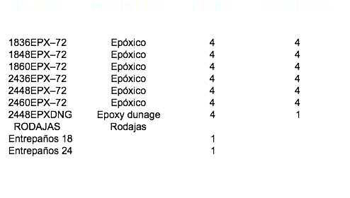  MODELO DESCRIPCIÓN POSTES ENTREPAÑOS 1836EPX–72 Epóxico 4 4 1848EPX–72 Epóxico 4 4 1860EPX–72 Epóxico 4 4 2436EPX–72 Epóxico 4 4 2448EPX–72 Epóxico 4 4 2460EPX–72 Epóxico 4 4 2448EPXDNG Epoxy dunage 4 1 RODAJAS Rodajas Entrepaños 18 1 Entrepaños 24 1 